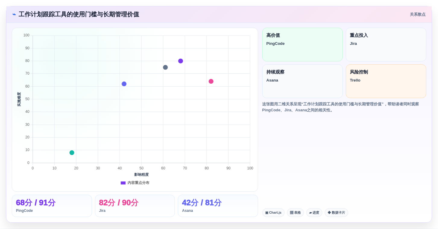 项目管理必备:2026年5款最佳好用的工作计划跟踪工具推荐