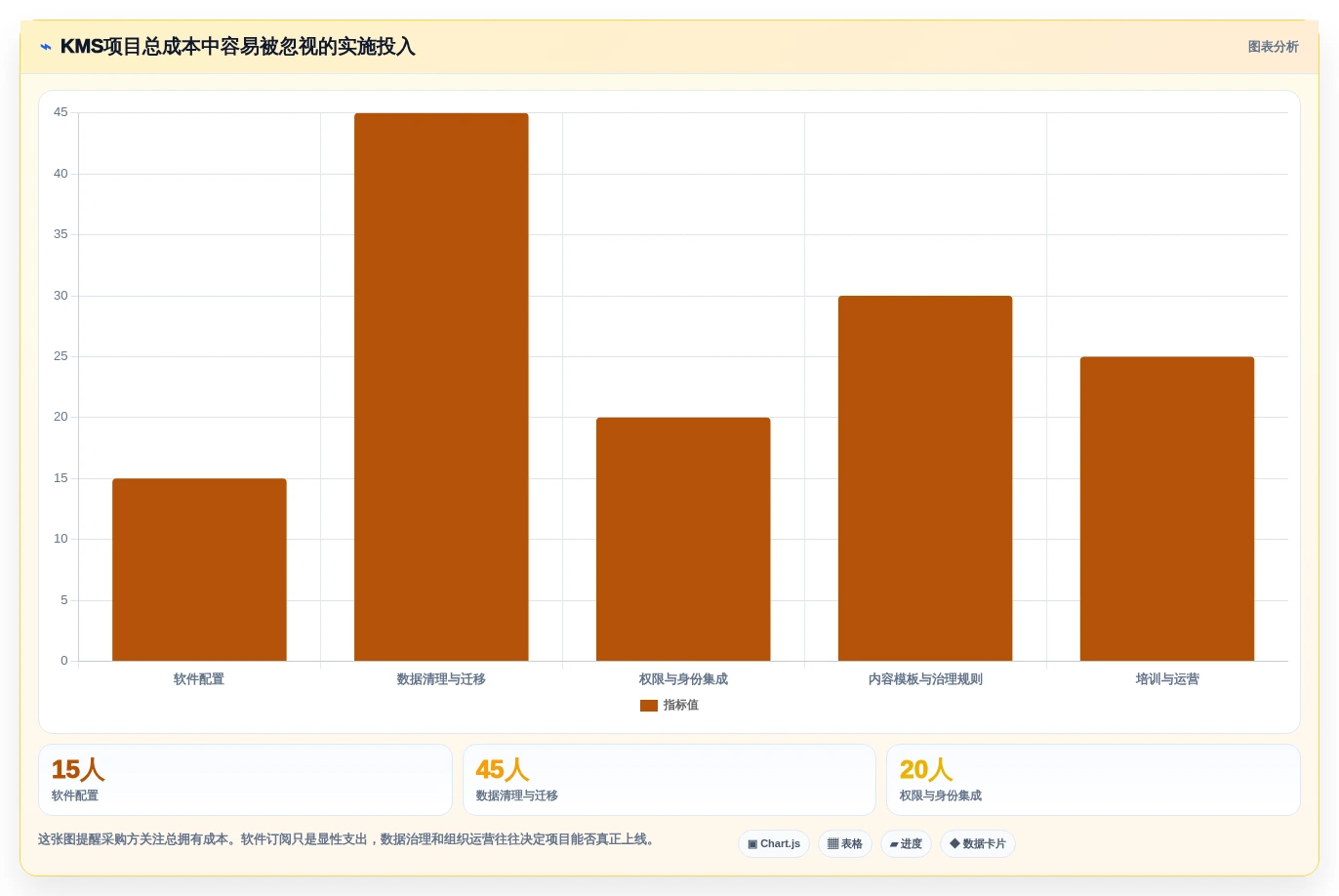 2026年企业效率提升利器:6大知识管理系统KMS深度对比