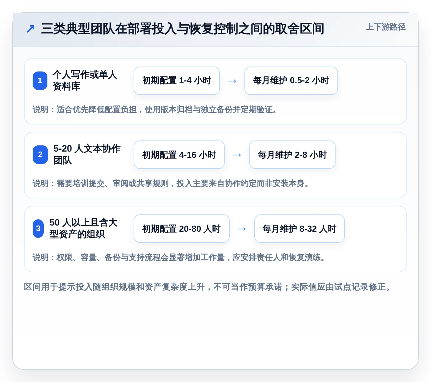 2026年效率神器:7款顶级本地文档版本管理软件全面对比