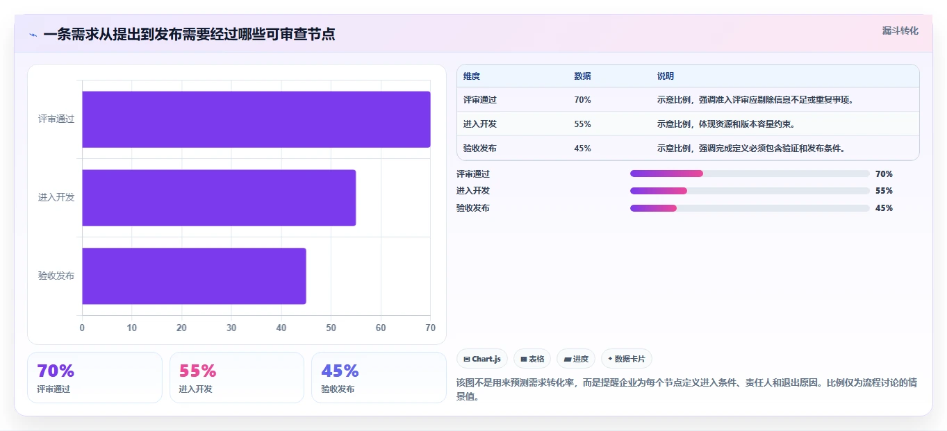 2026年研发需求管理系统推荐：8款企业级工具深度对比