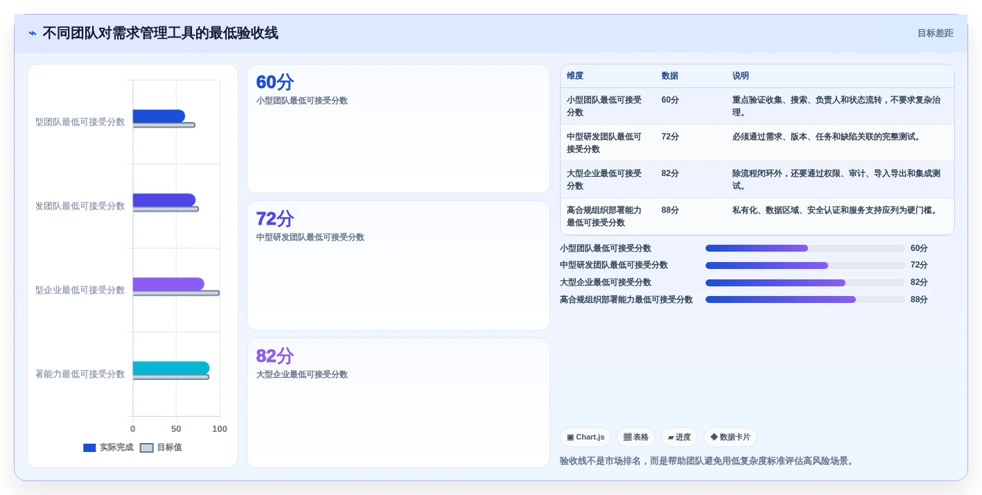 需求管理工具选型测评:8款主流产品功能与适用场景对比