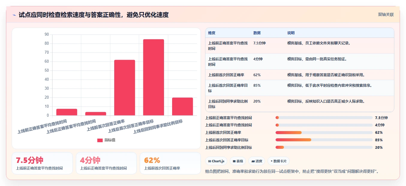 从纸质到云端:2026年知识库软件的历史发展及7款优秀工具推荐