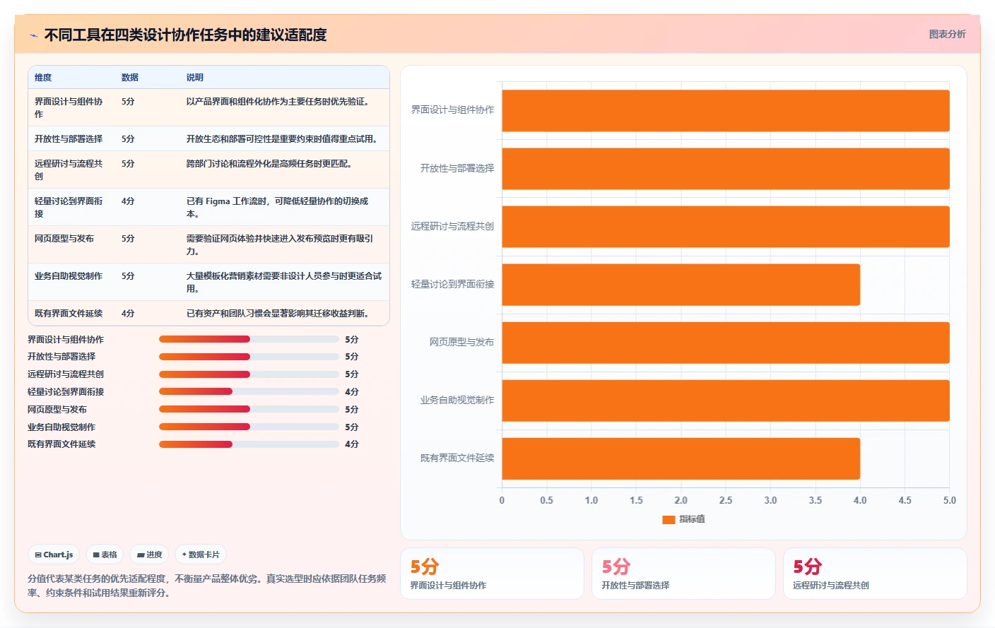 突破设计瓶颈:2026年7款革命性协同设计工具推荐