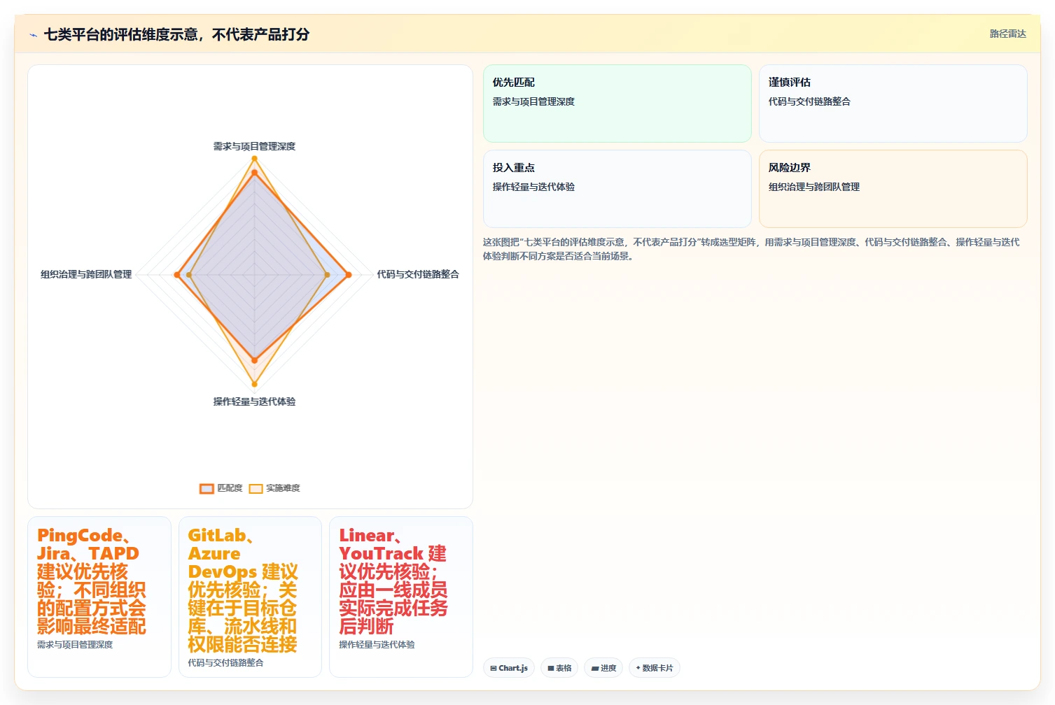 突破研发瓶颈:2026年7款领先项目管控平台工具深度评测