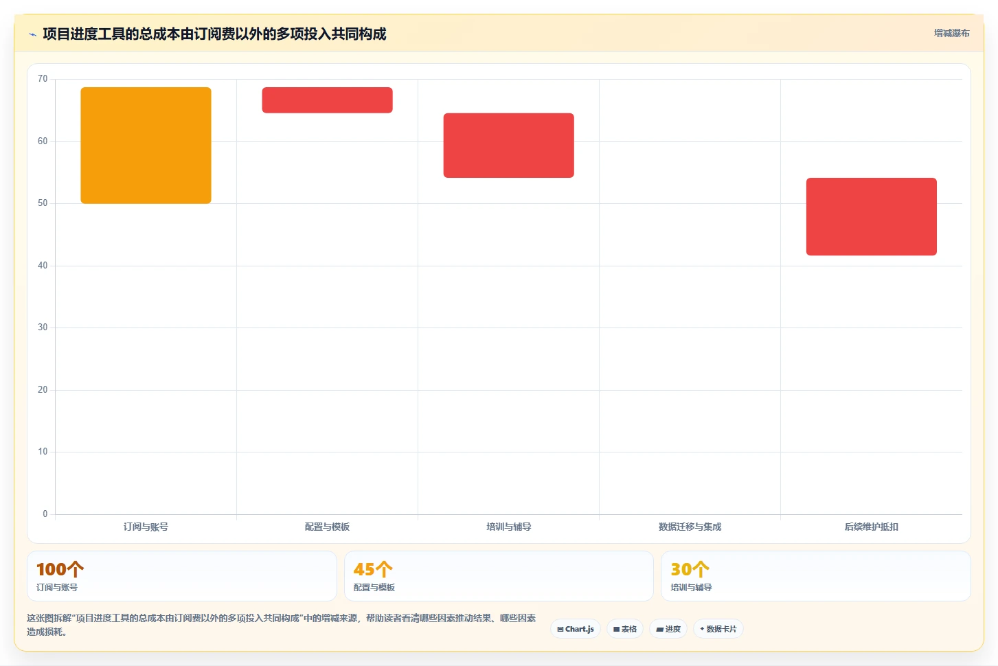 项目经理必看:2026年做项目进度表用什么软件选型指南 - 8款工具深度分析