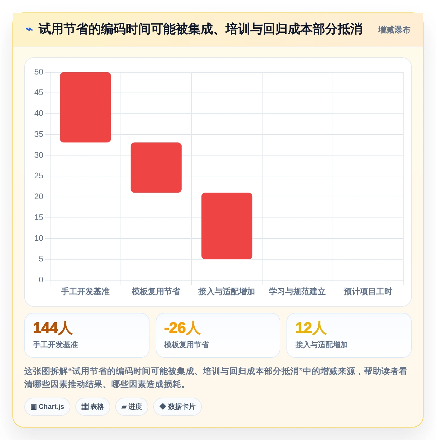 提升研发效率必备：2026年度5款顶级后台管理系统