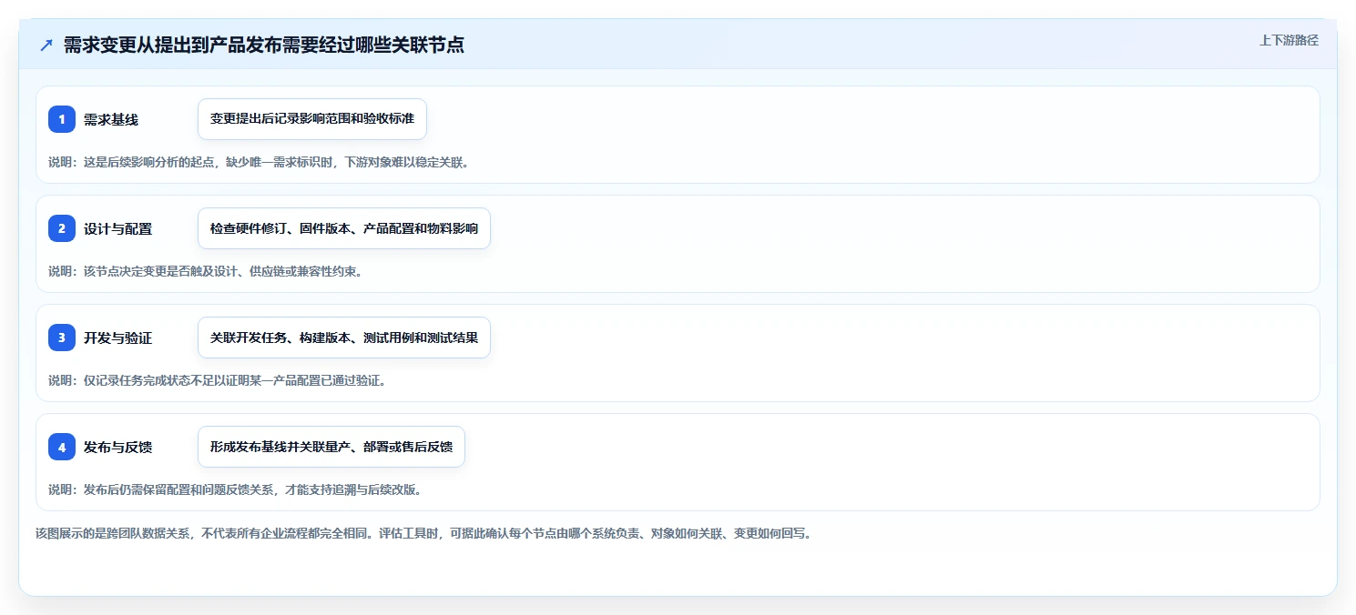软硬件一体化的产品管理系统有哪些?2026年主流工具对比与选型指南