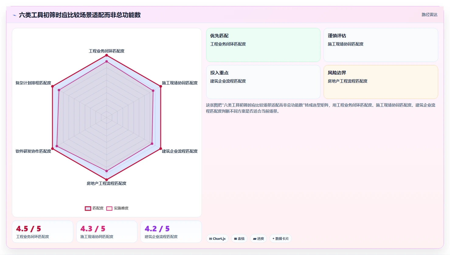 2026年同望项目管理软件大比拼：6款顶级工具助你提升效率
