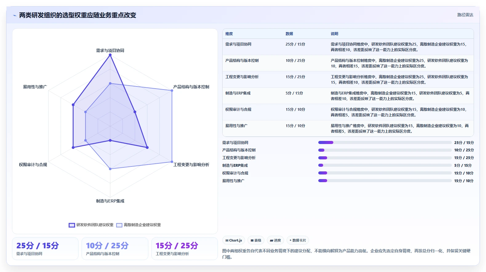 如何选择适合你的sunlike产品研发管理系统？2026年最新选型指南