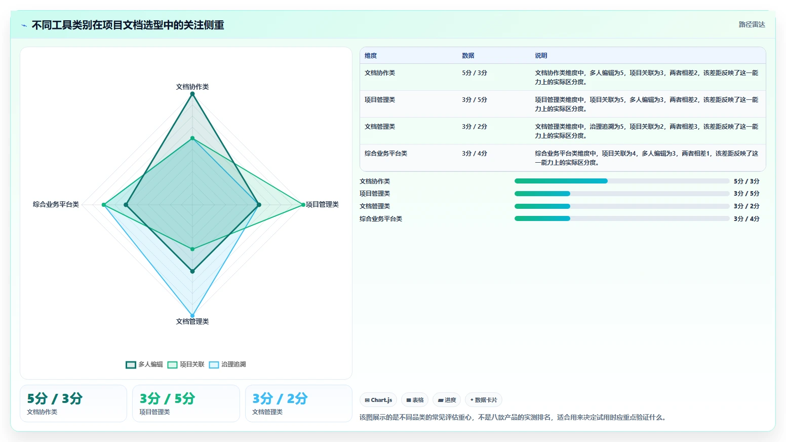 项目管理新趋势:2026年最受欢迎的8大管理文档软件o开头的盘点