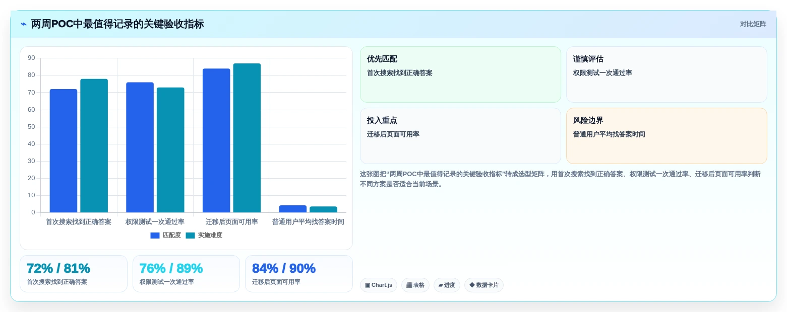 2026年最值得关注的Confluence替代软件有哪些:深度测评与推荐
