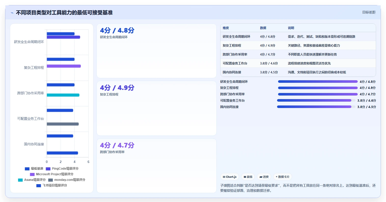 2026年项目管理新趋势:6大系统项目管理模工具深度对比