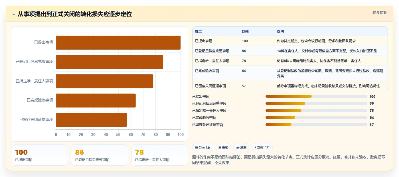 提升团队协作：2026年度5款优秀公司事项追踪管理平台推荐