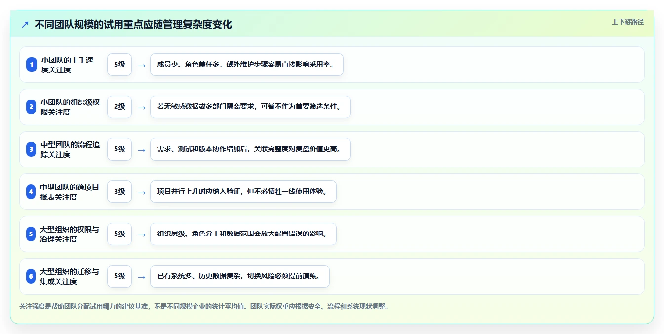 项目经理必读:2026年7款顶级研发部门管理软件工具推荐
