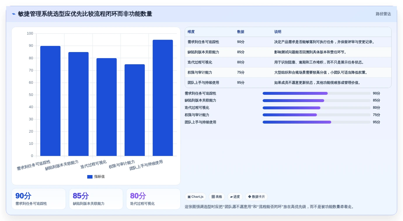 打造高效团队：2026年敏捷开发管理系统选型指南