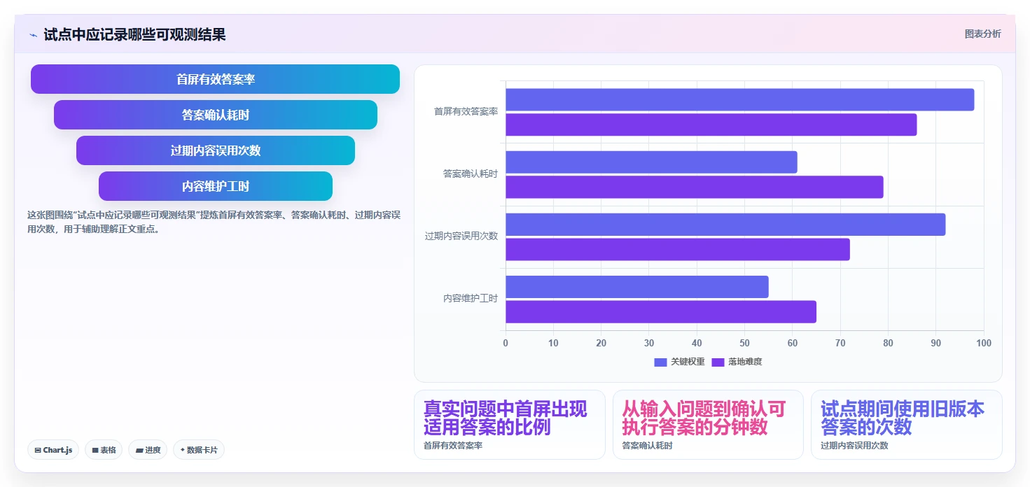 2026年知识管理革新:8款顶尖知识库及知识平台工具对比