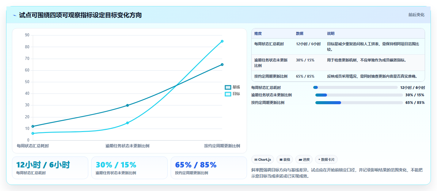 2026年项目管理必备:7款顶级项目规划软件工具深度对比