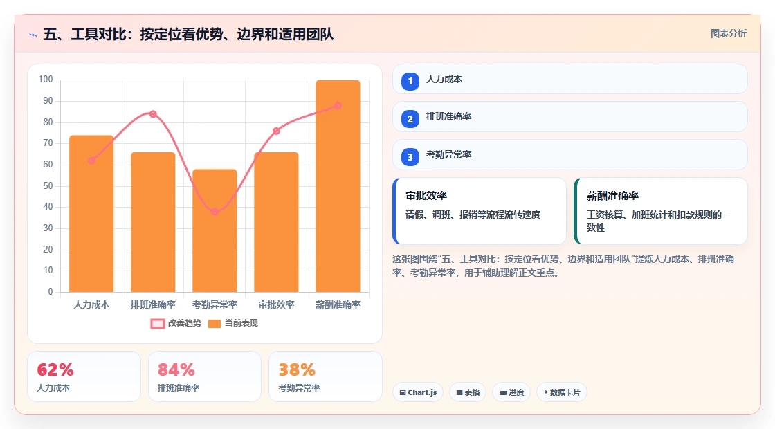 五、工具对比:按定位看优势、边界和适用团队