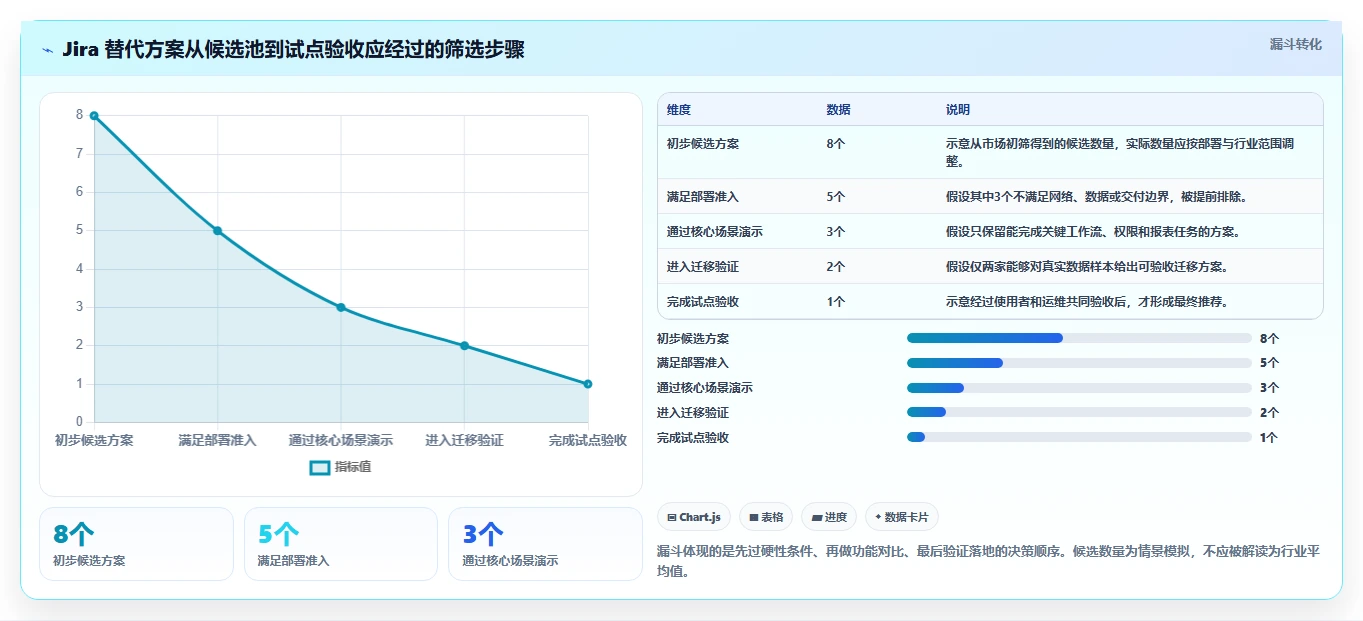 私有化部署 Jira 替代软件哪款功能全面？2026年选型测评指南