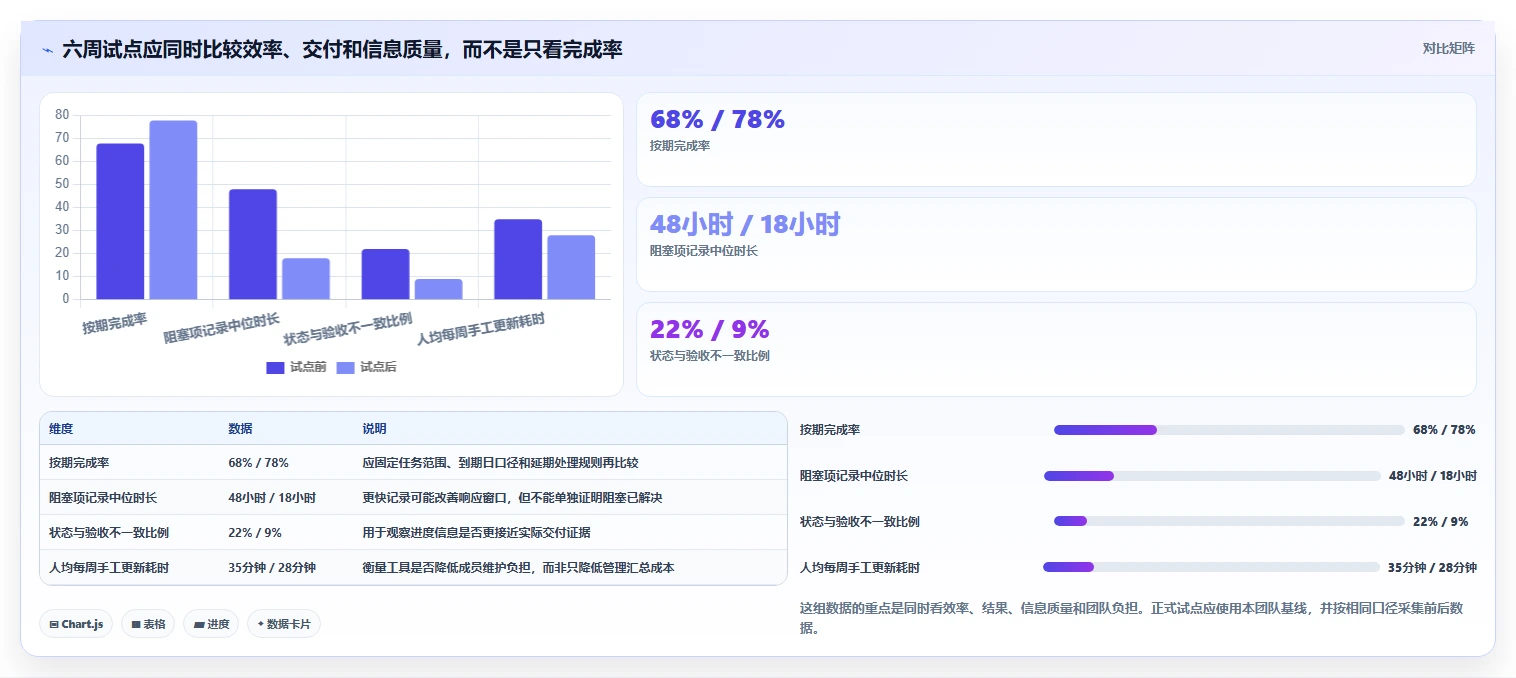 项目经理福音:2026年7款智能工作任务进度管理软件工具盘点