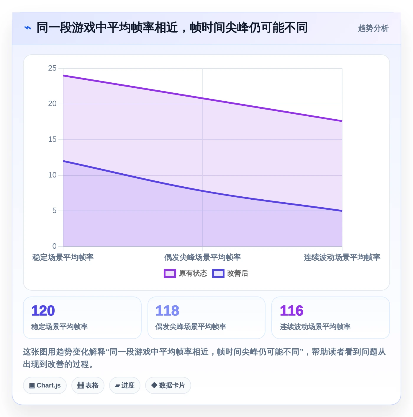 提升游戏体验必备!2026年7大电脑游戏性能测试软件推荐