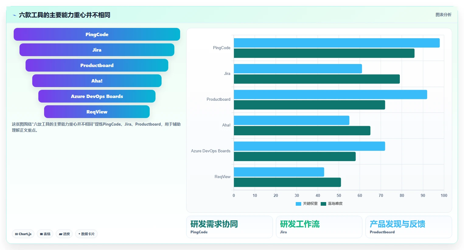 2026年最强需求管理工具大盘点：6款提升效率的必备神器