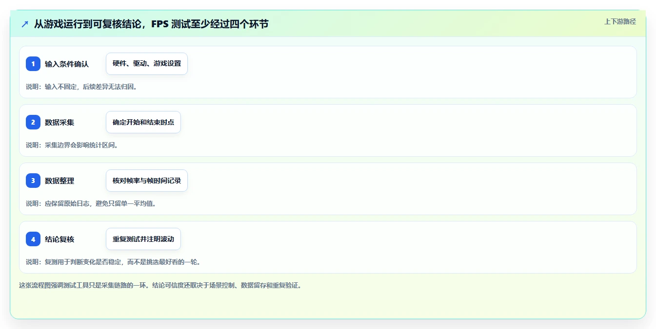 2026年fps测试软件大比拼：6款热门工具性能详解