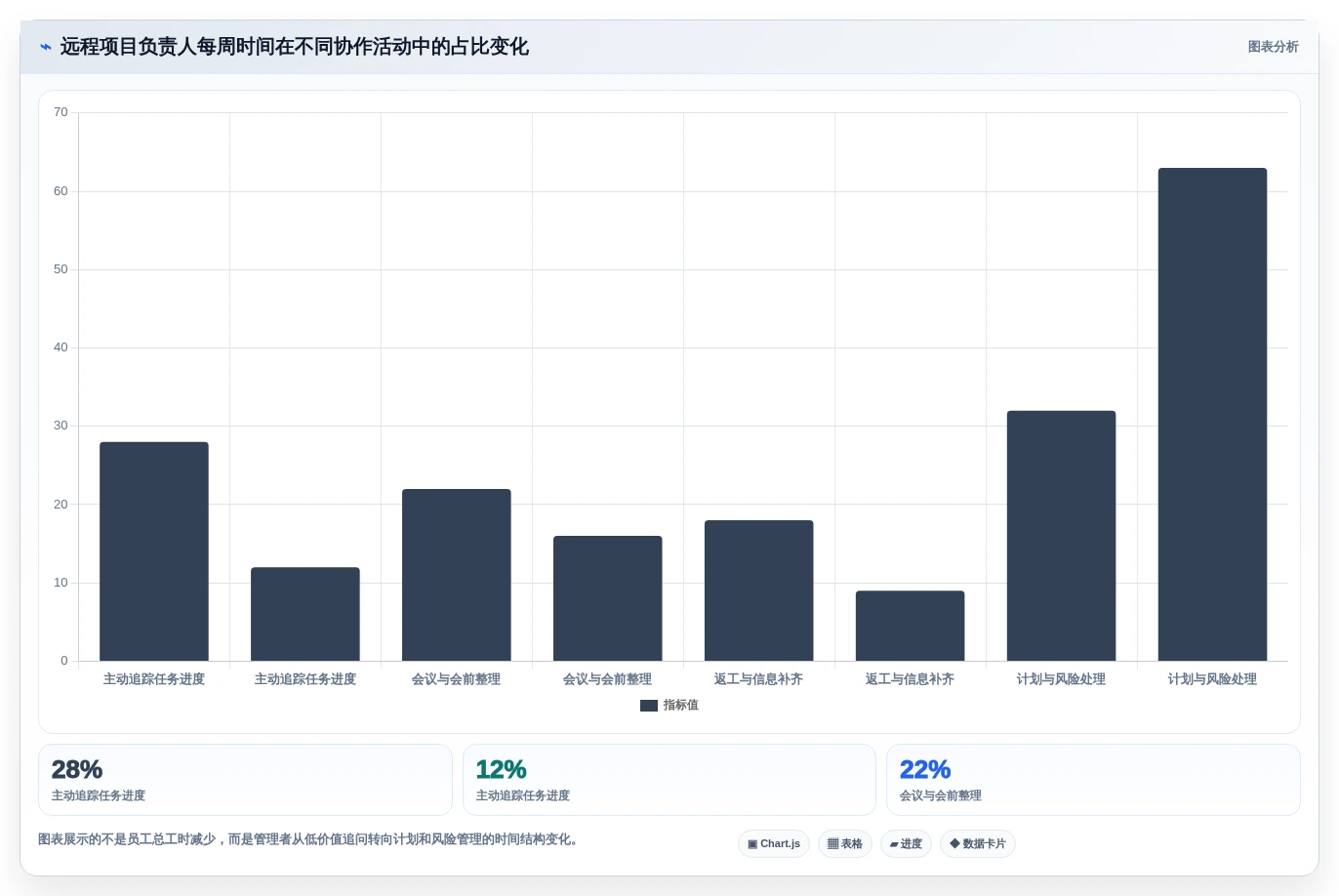 远程办公新时代:2026年不可错过的8大团队工作安排软件