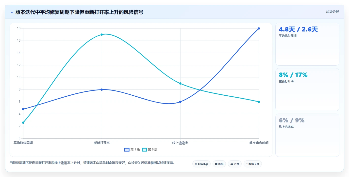 2026年最简单的5大bug管理系统搭建工具推荐：轻松实现高效研发管理