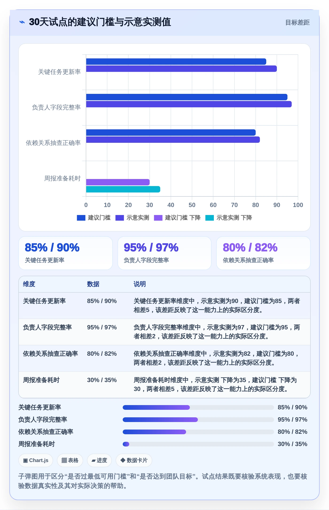 提升团队协作:2026年不可错过的7款进度计划表软件推荐