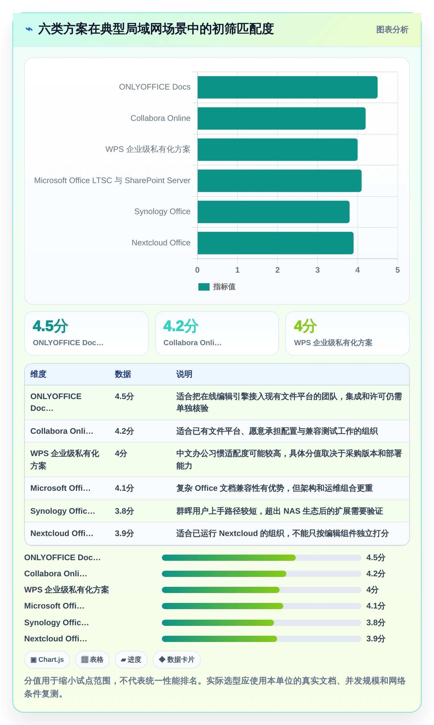 2026年最新局域网文档编辑软件哪个好？6款热门工具功能全面盘点