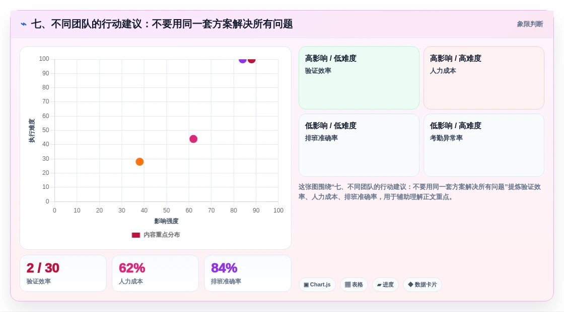 七、不同团队的行动建议:不要用同一套方案解决所有问题