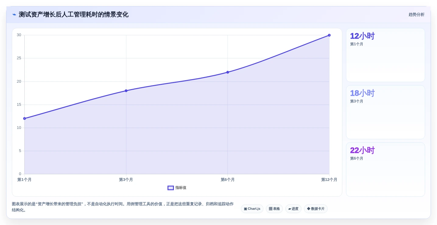 选对工具事半功倍:2026年最值得投资的5大自动化测试用例管理工具