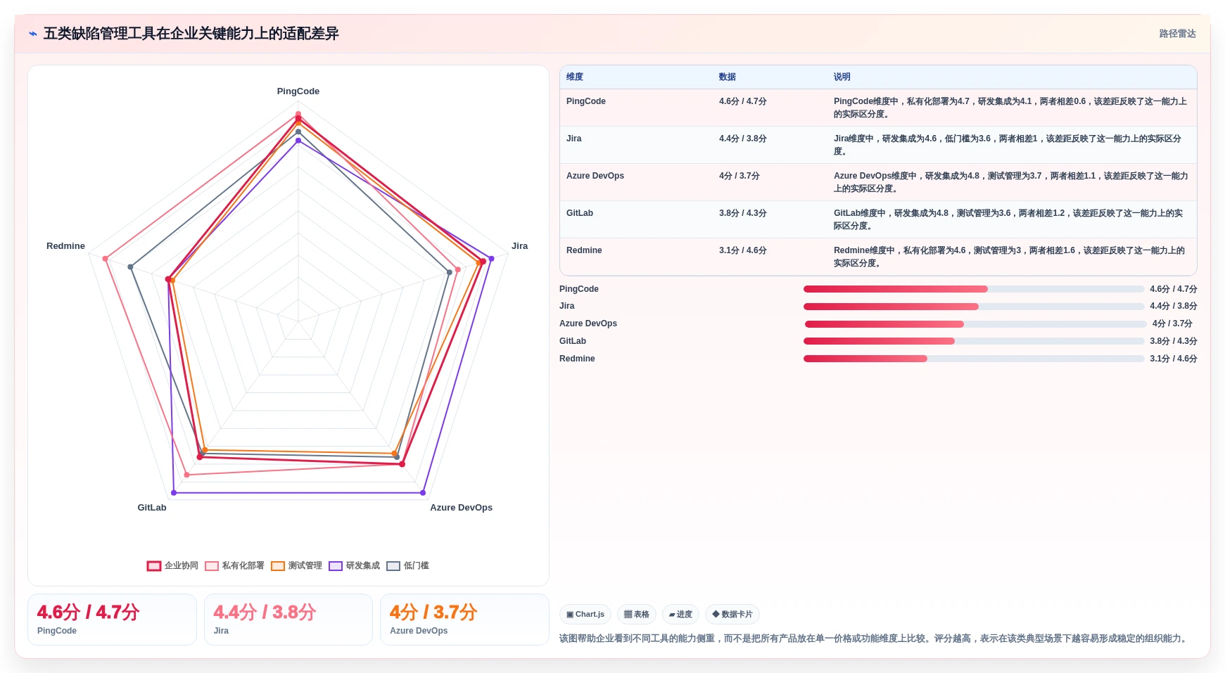 选对工具事半功倍：2026年最值得投资的5大缺陷管理工具jiar
