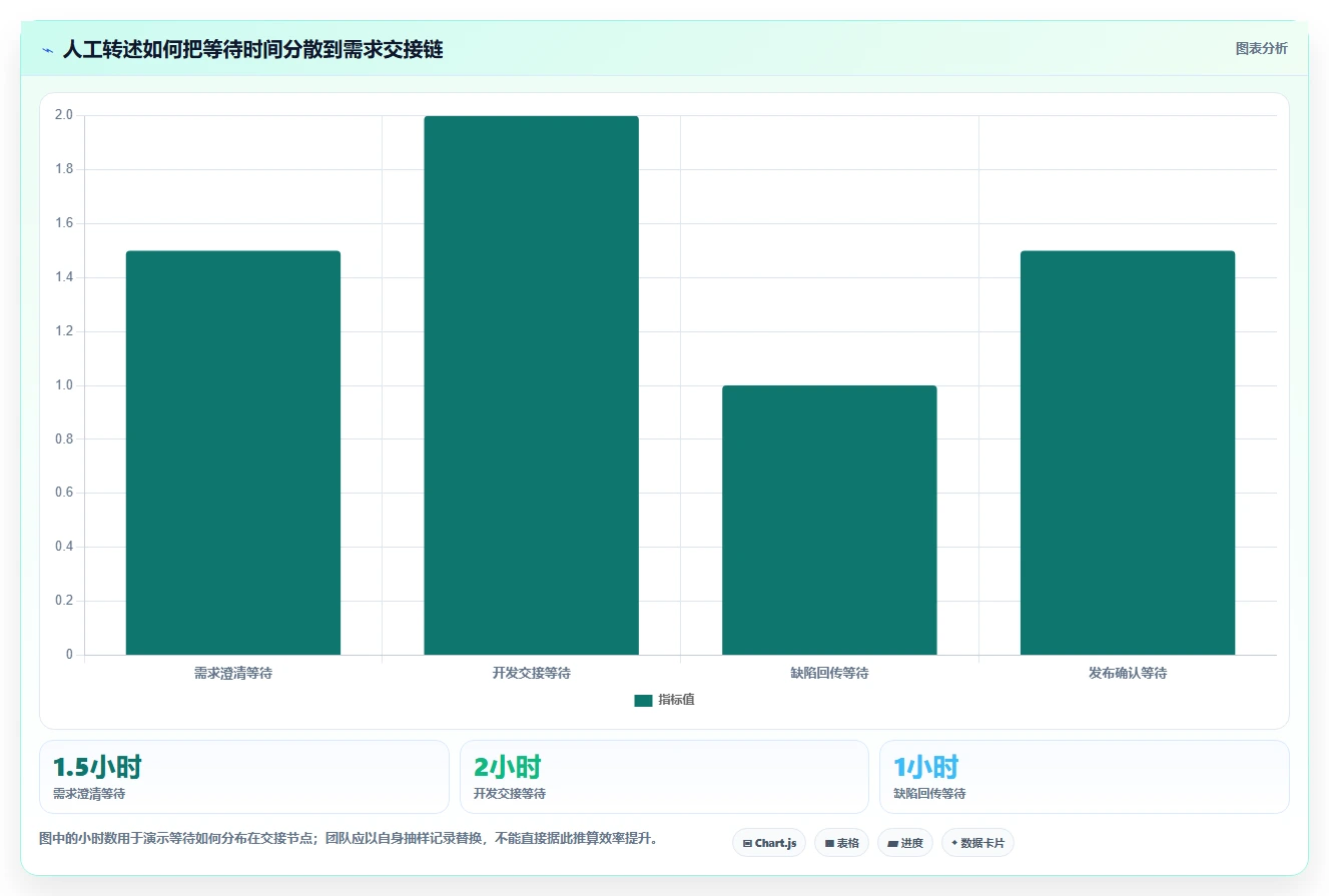 研发团队必备:2026年最受欢迎的7大念桐企业研发管理平台盘点