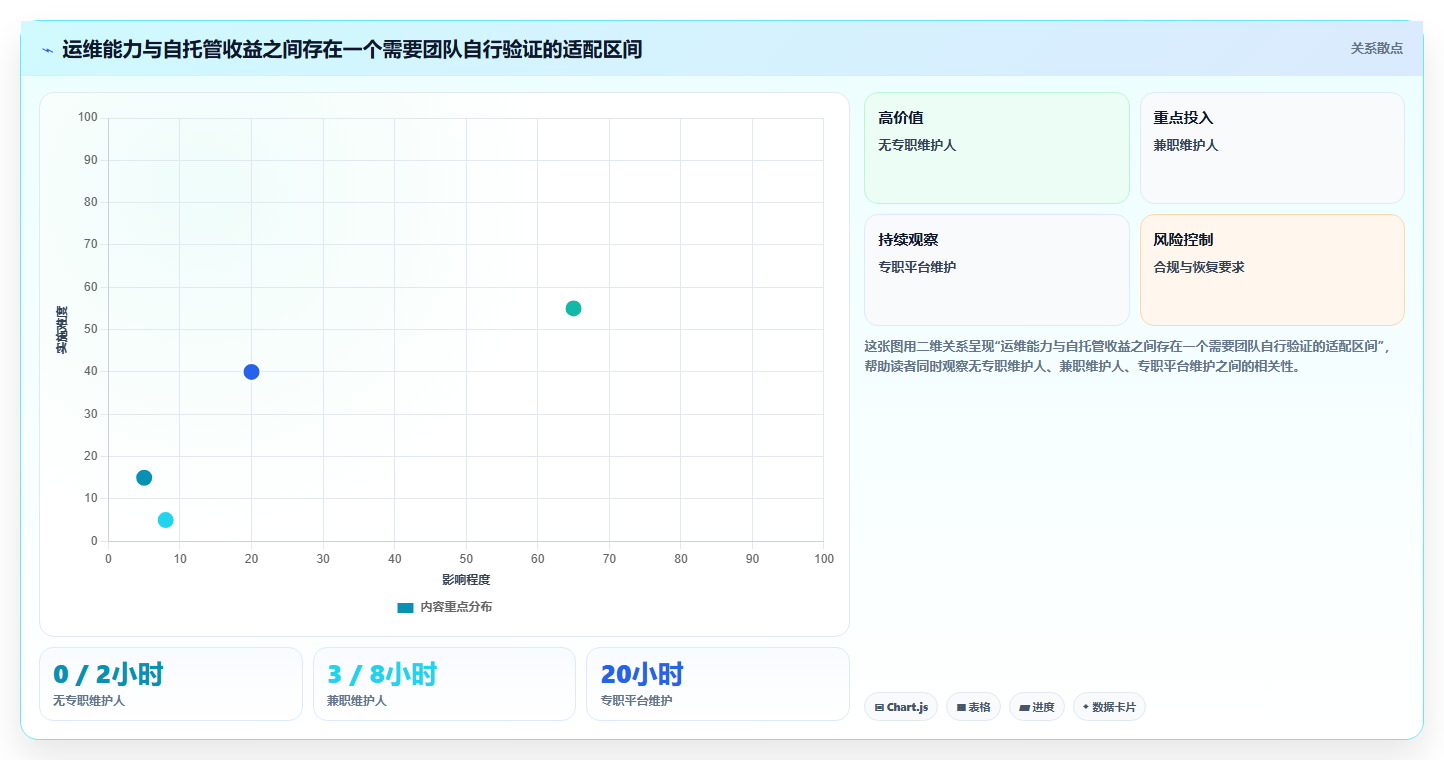 项目经理必看:2026年最具性价比的5款docker项目管理软件盘点