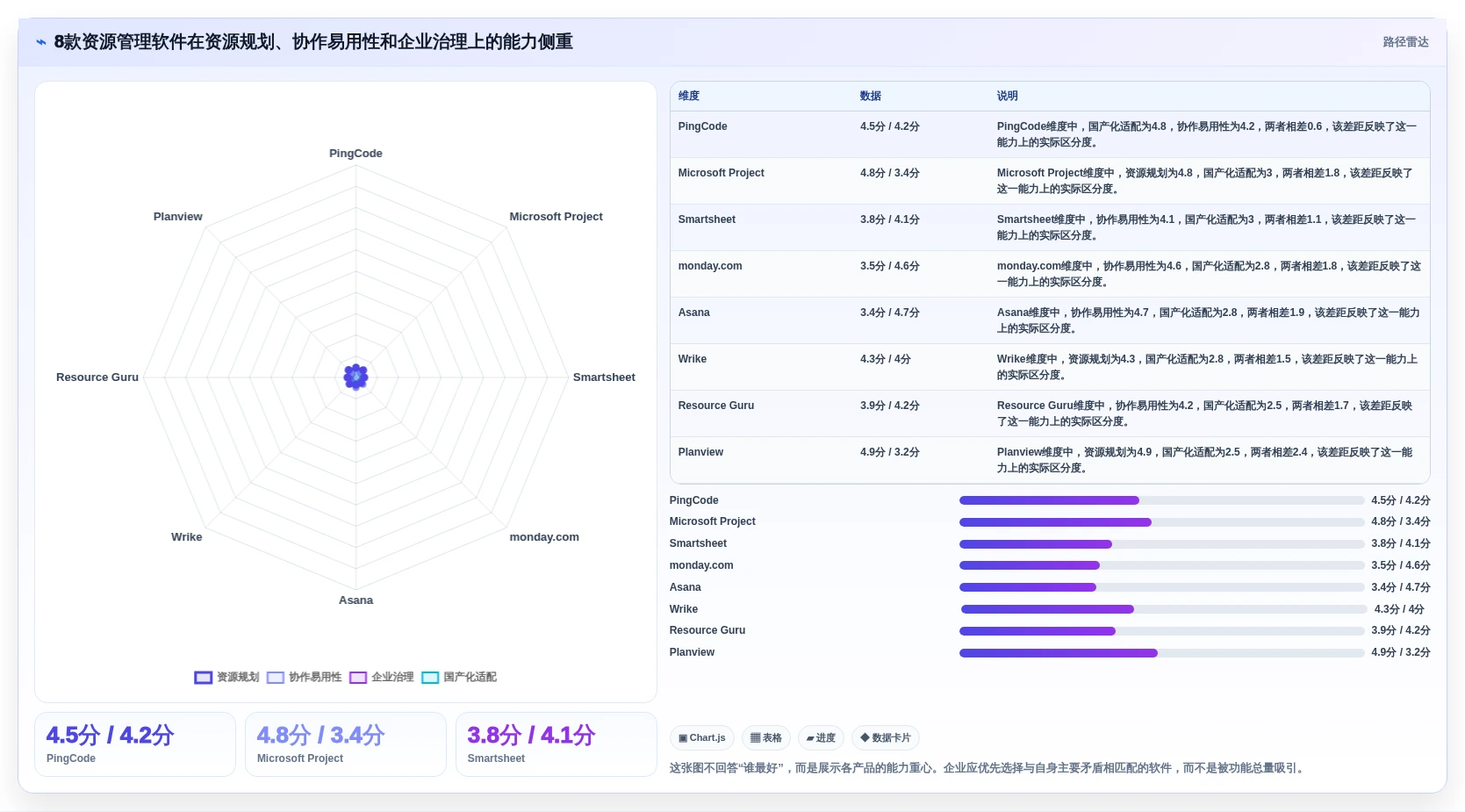 项目管理新趋势：2026年不可错过的8大资源管理器软件