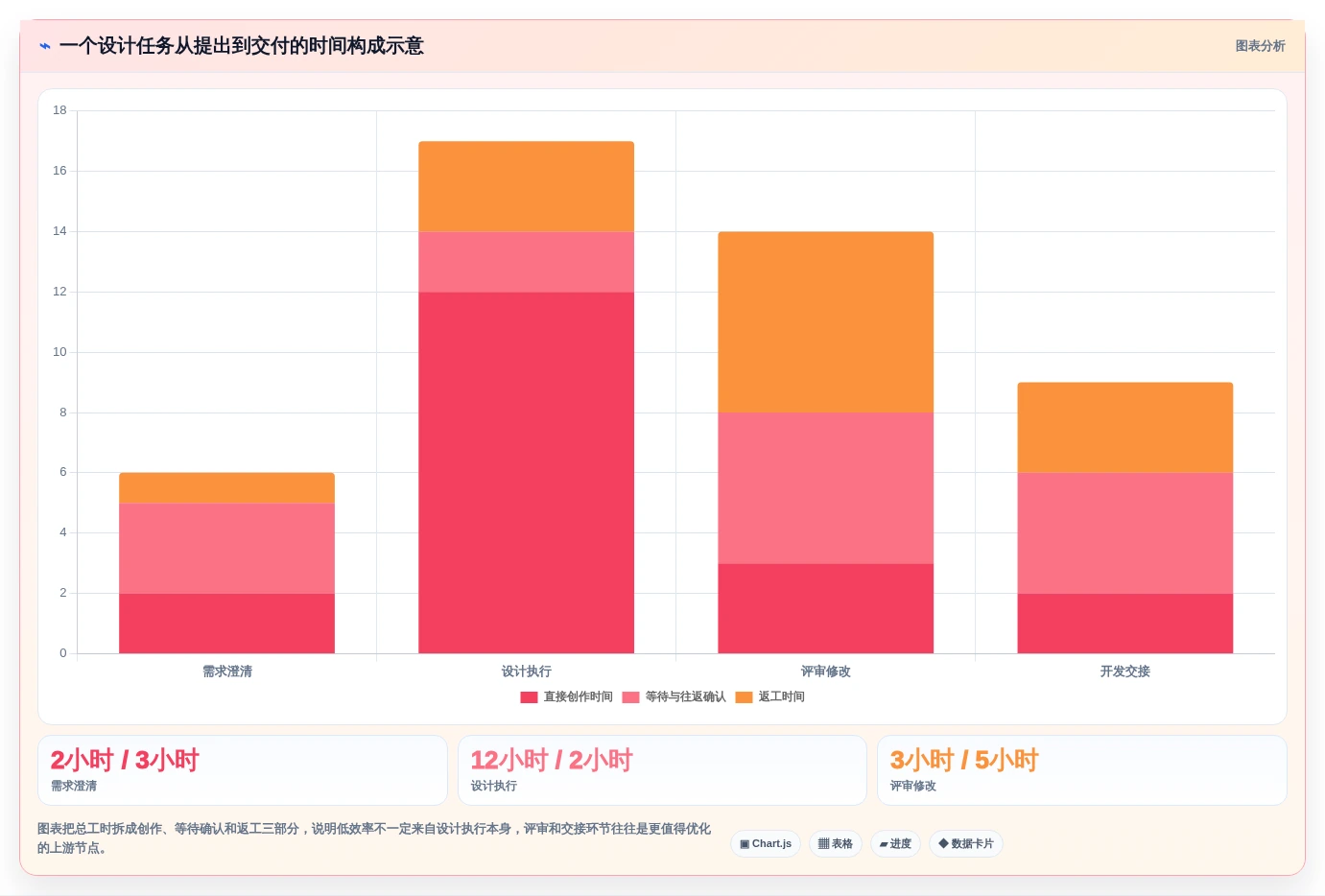 提升团队协作效率:2026年不可错过的6款设计项目管理软件推荐