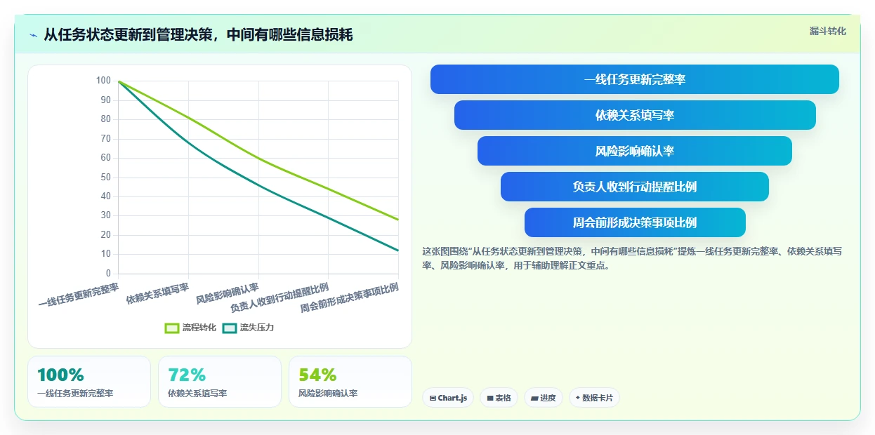 2026年进度掌控神器:6款顶级计划进度管理工具全面对比