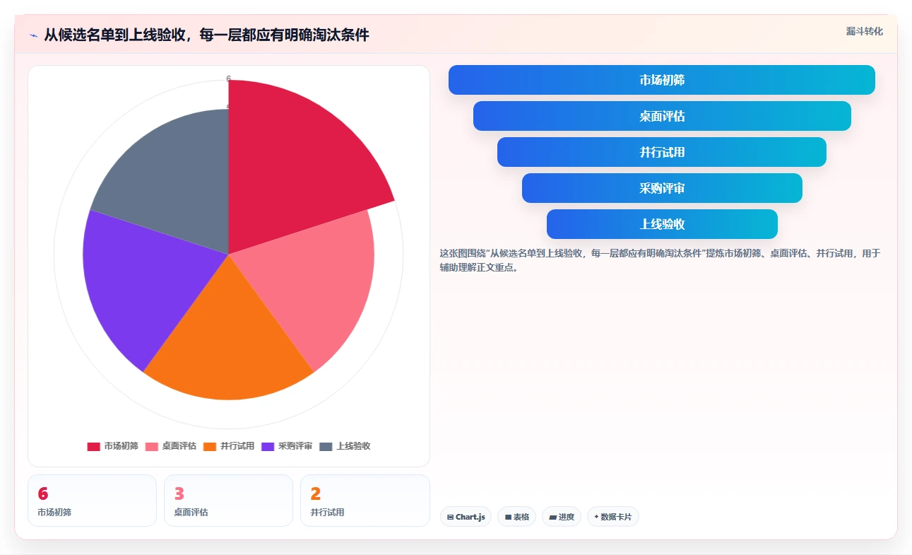 2026年腾讯测试用例管理平台大比拼:6款顶级工具助力研发效率提升