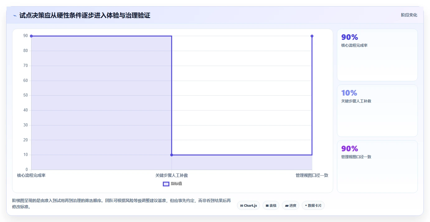 2026年本地化项目管理SaaS大盘点：8款顶级工具助力高效管理