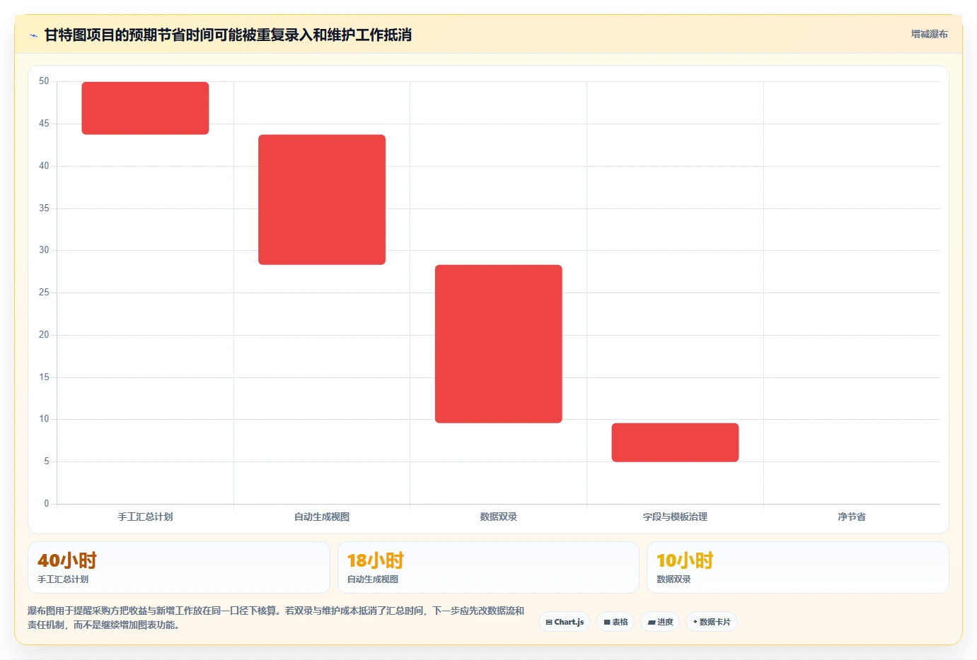 提升研发效率:2026年软件开发甘特图软件选型指南 - 8大工具深度分析