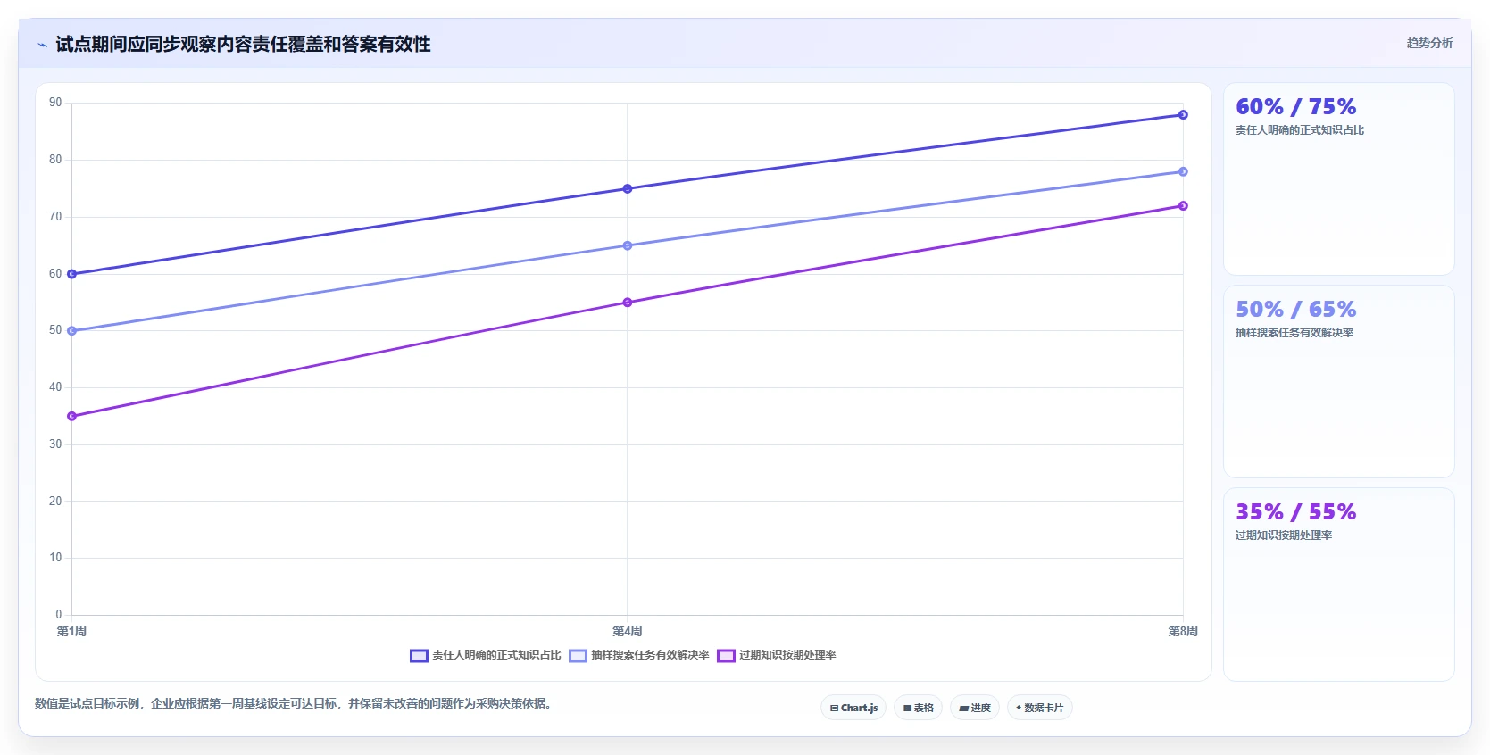 企业知识管理新趋势:2026年最值得投资的5款产品级知识管理系统