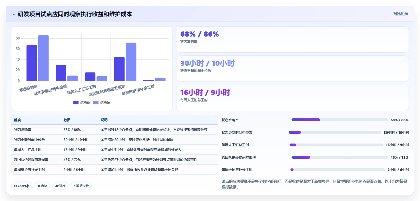 项目程序选型指南:2026年最值得投资的5大管理利器
