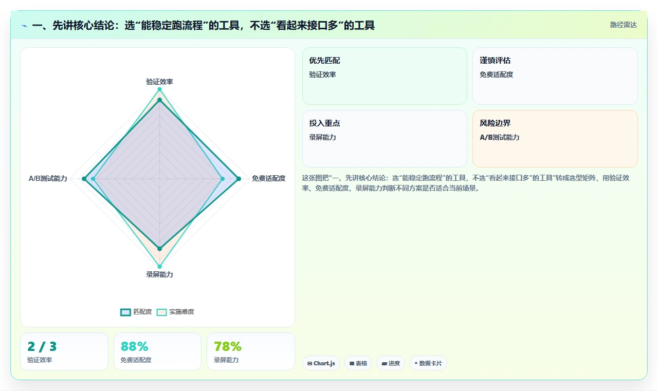 2026年有开放平台的项目管理工具推荐：打通企业系统集成的方法