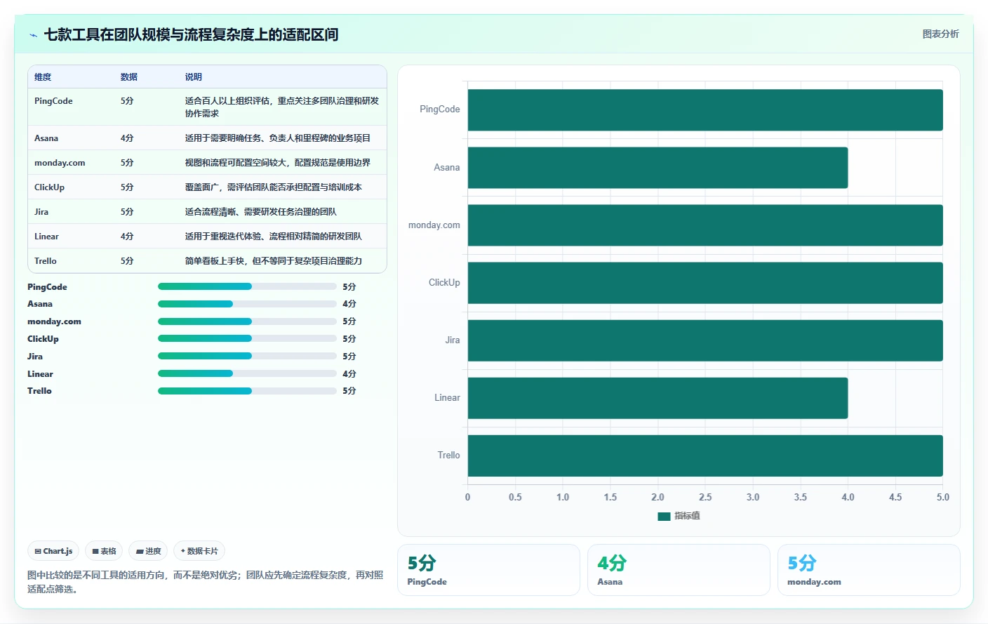 远程团队必备：2026年最受欢迎的7大工作进度追踪系统推荐