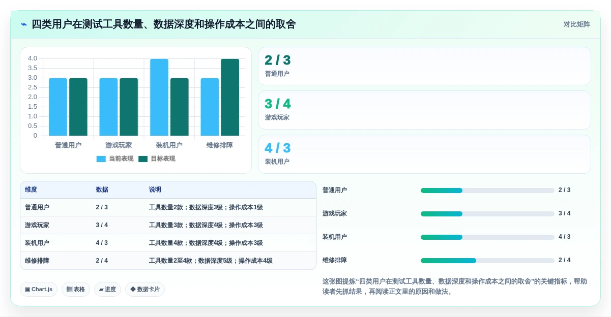 2026年最全面的电脑硬件性能测试软件对比:8款顶级工具横评