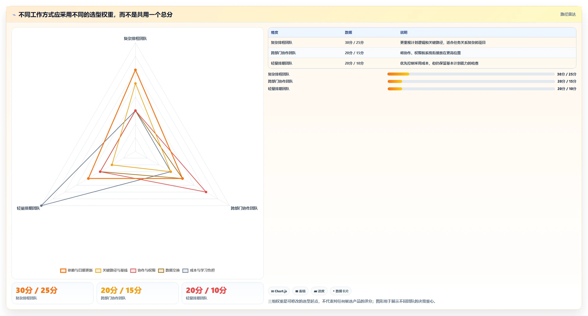 2026 年最值得关注的 7 大进度计划网络图软件推荐