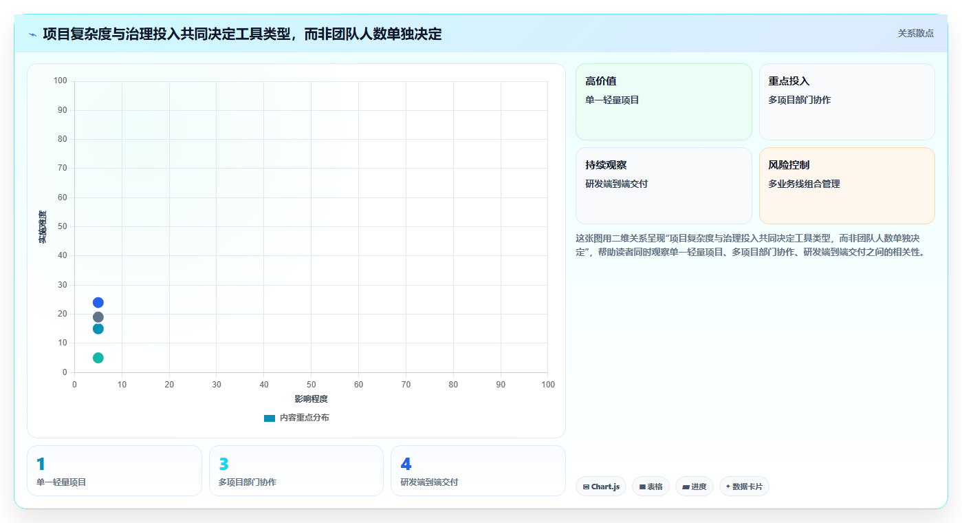 好用的项目管理软件有哪些?主流工具测评对比与推荐清单