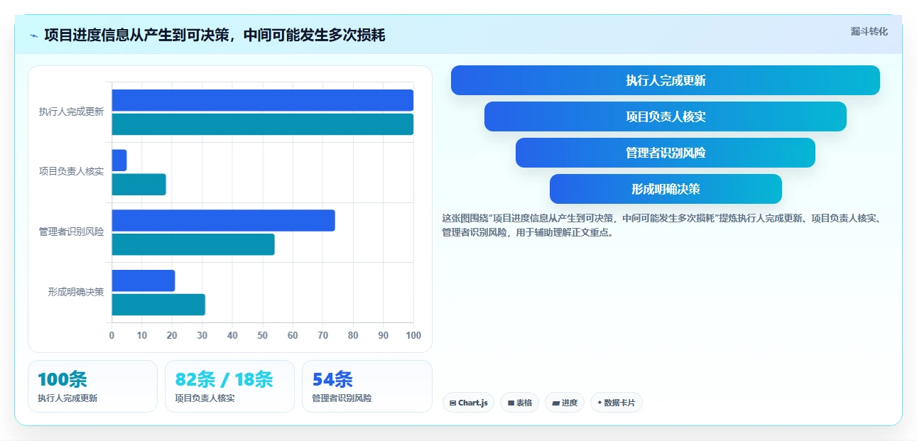 提升团队效率:2026年最受欢迎的5大项目追踪软件推荐
